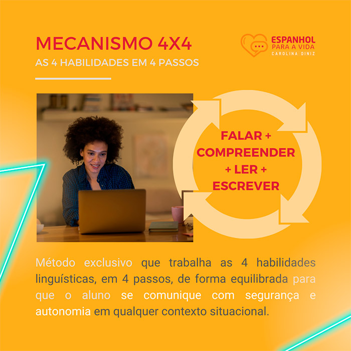 Alunos do curso Espanhol para a Vida
